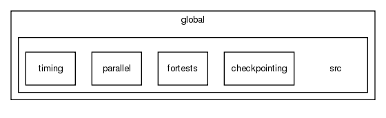 global/src/