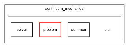 continuum_mechanics/src/