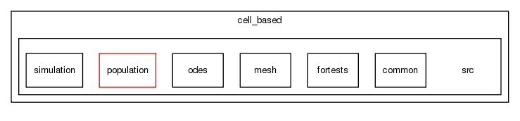 cell_based/src/