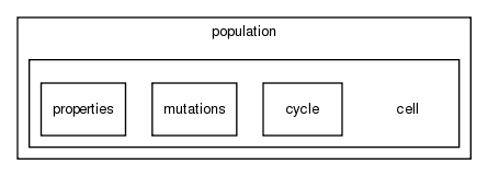 cell_based/src/population/cell/