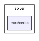 heart/src/solver/mechanics/