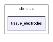 heart/src/stimulus/tissue_electrodes/