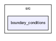 crypt/src/boundary_conditions/