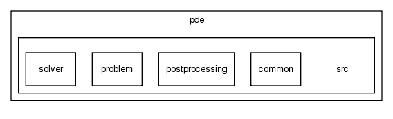 pde/src/