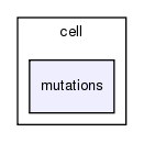 cell_based/src/population/cell/mutations/