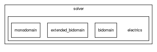 heart/src/solver/electrics/