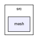 cell_based/src/mesh/