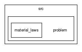 continuum_mechanics/src/problem/