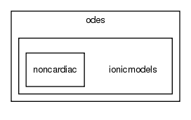 heart/src/odes/ionicmodels/