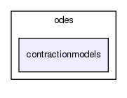 heart/src/odes/contractionmodels/