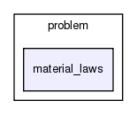 continuum_mechanics/src/problem/material_laws/