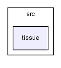 heart/src/tissue/