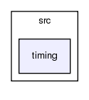 global/src/timing/