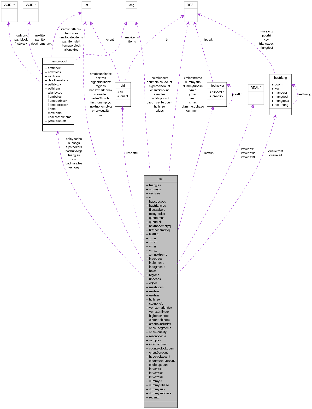 Collaboration graph