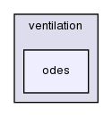 continuum_mechanics/src/ventilation/odes/