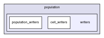 cell_based/src/population/writers/