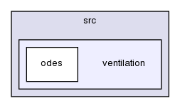 continuum_mechanics/src/ventilation/