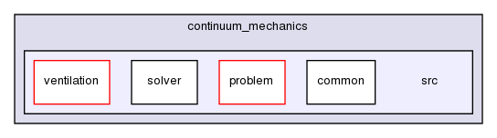 continuum_mechanics/src/