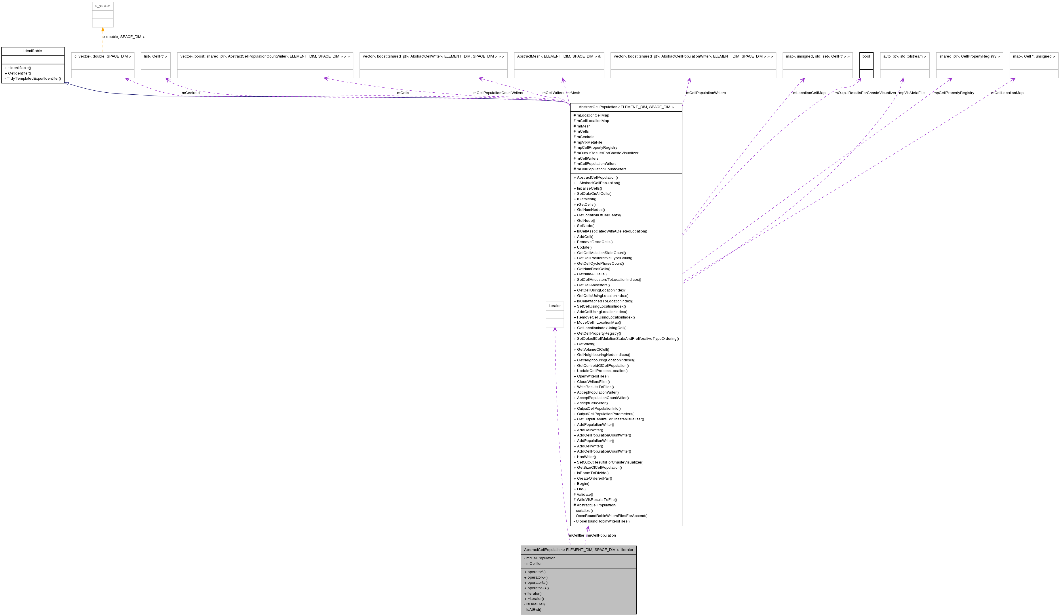 Collaboration graph