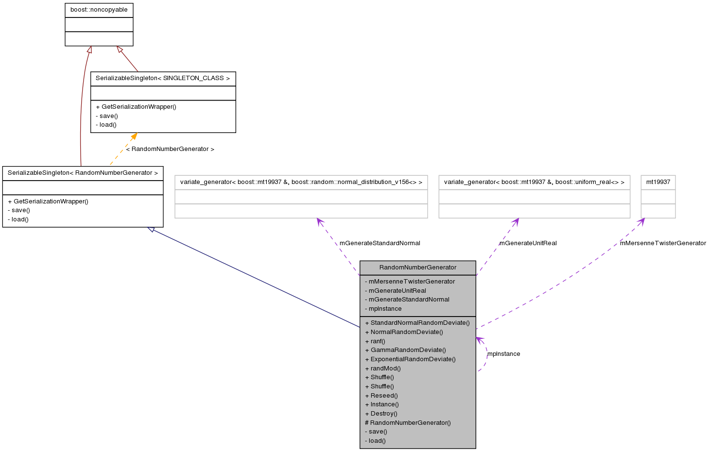 Collaboration graph