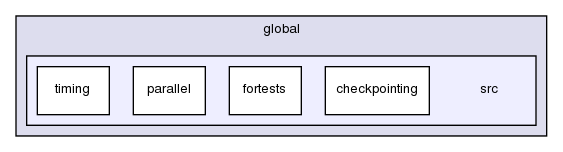 global/src/