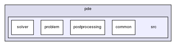 pde/src/