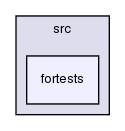 ode/src/fortests/