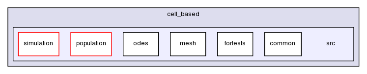 cell_based/src/