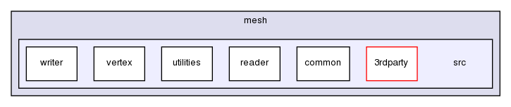 mesh/src/