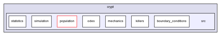 crypt/src/