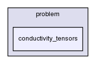 heart/src/problem/conductivity_tensors/