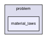 continuum_mechanics/src/problem/material_laws/