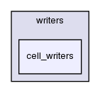 cell_based/src/population/writers/cell_writers/