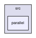 global/src/parallel/