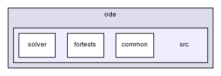 ode/src/