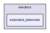 heart/src/solver/electrics/extended_bidomain/