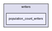 cell_based/src/population/writers/population_count_writers/