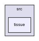 heart/src/tissue/