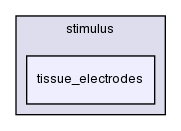 heart/src/stimulus/tissue_electrodes/