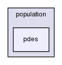 cell_based/src/population/pdes/