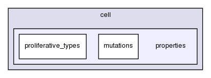 cell_based/src/population/cell/properties/