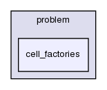 heart/src/problem/cell_factories/