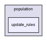 cell_based/src/population/update_rules/