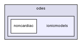 heart/src/odes/ionicmodels/