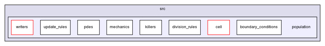 cell_based/src/population/