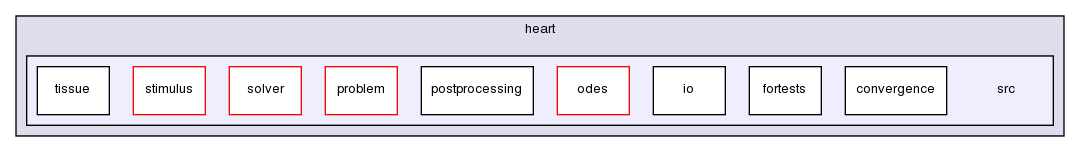 heart/src/