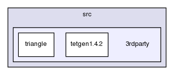 mesh/src/3rdparty/