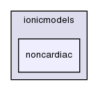 heart/src/odes/ionicmodels/noncardiac/