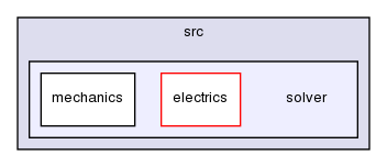 heart/src/solver/