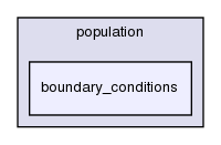 cell_based/src/population/boundary_conditions/